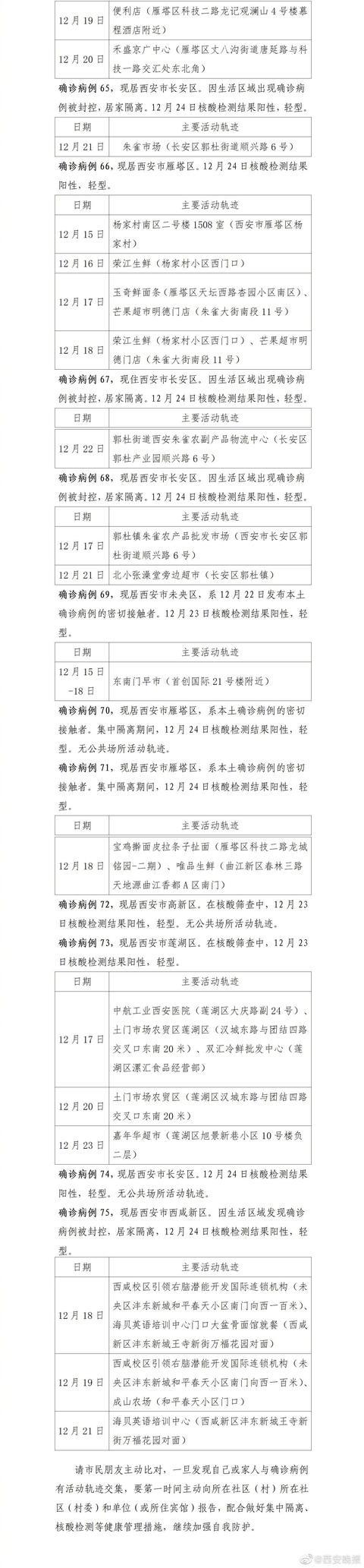 西安新增75例确诊病例轨迹公布！为何开展多轮核酸筛查？休闲区蓝鸢梦想 - Www.slyday.coM