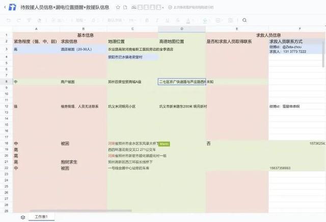 河南学子建立《待救援人员信息》在线文档 帮助暴雨中受困的人员休闲区蓝鸢梦想 - Www.slyday.coM