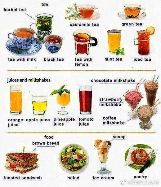 各种西式早餐的英语名称你最喜欢哪种早餐