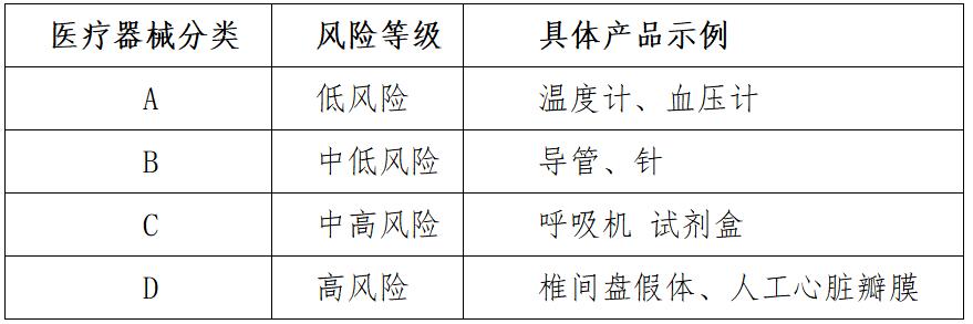 【通關(guān)監(jiān)管】出口印度醫(yī)療器械須知