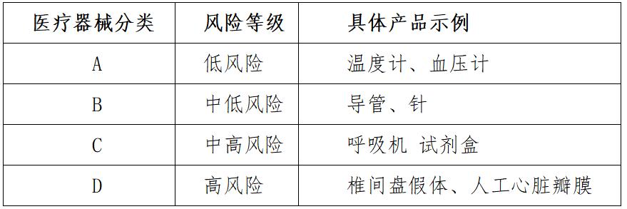 【通关监管】出口印度医疗器械须知