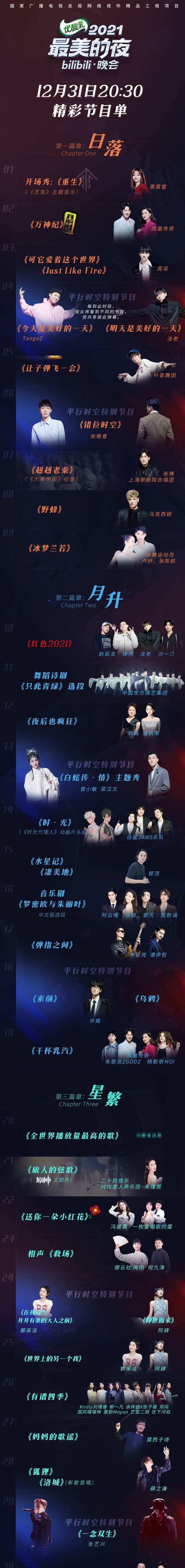 五大跨年晚会公布节目单，诸多合作舞台成看点，年轻艺人屈指可数休闲区蓝鸢梦想 - Www.slyday.coM