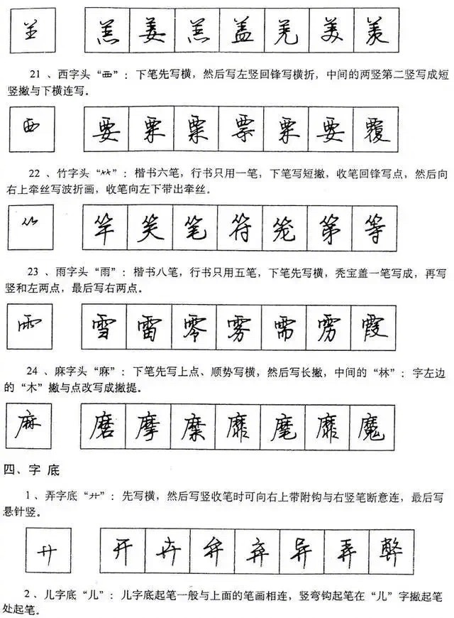 硬笔行书的基本笔画偏旁部首结构布势快写技巧