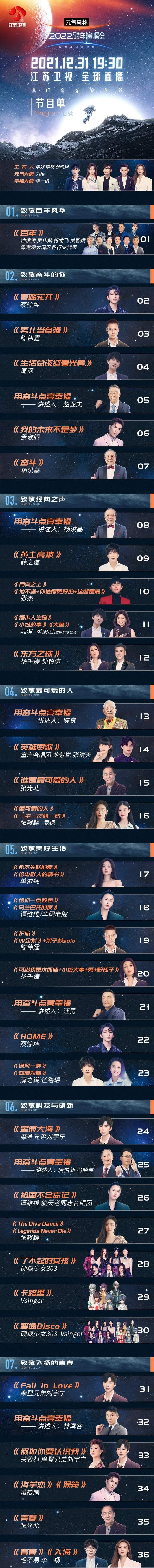 五大跨年晚会公布节目单，诸多合作舞台成看点，年轻艺人屈指可数休闲区蓝鸢梦想 - Www.slyday.coM