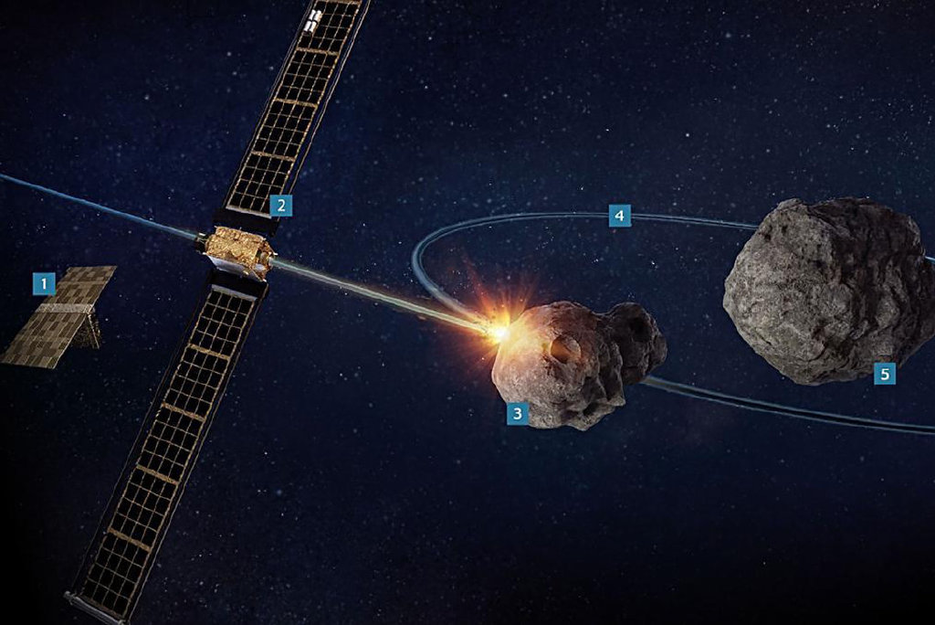 NASA警告:美国2046年或遭小行星撞击!风险列表:撞击风险最高!
