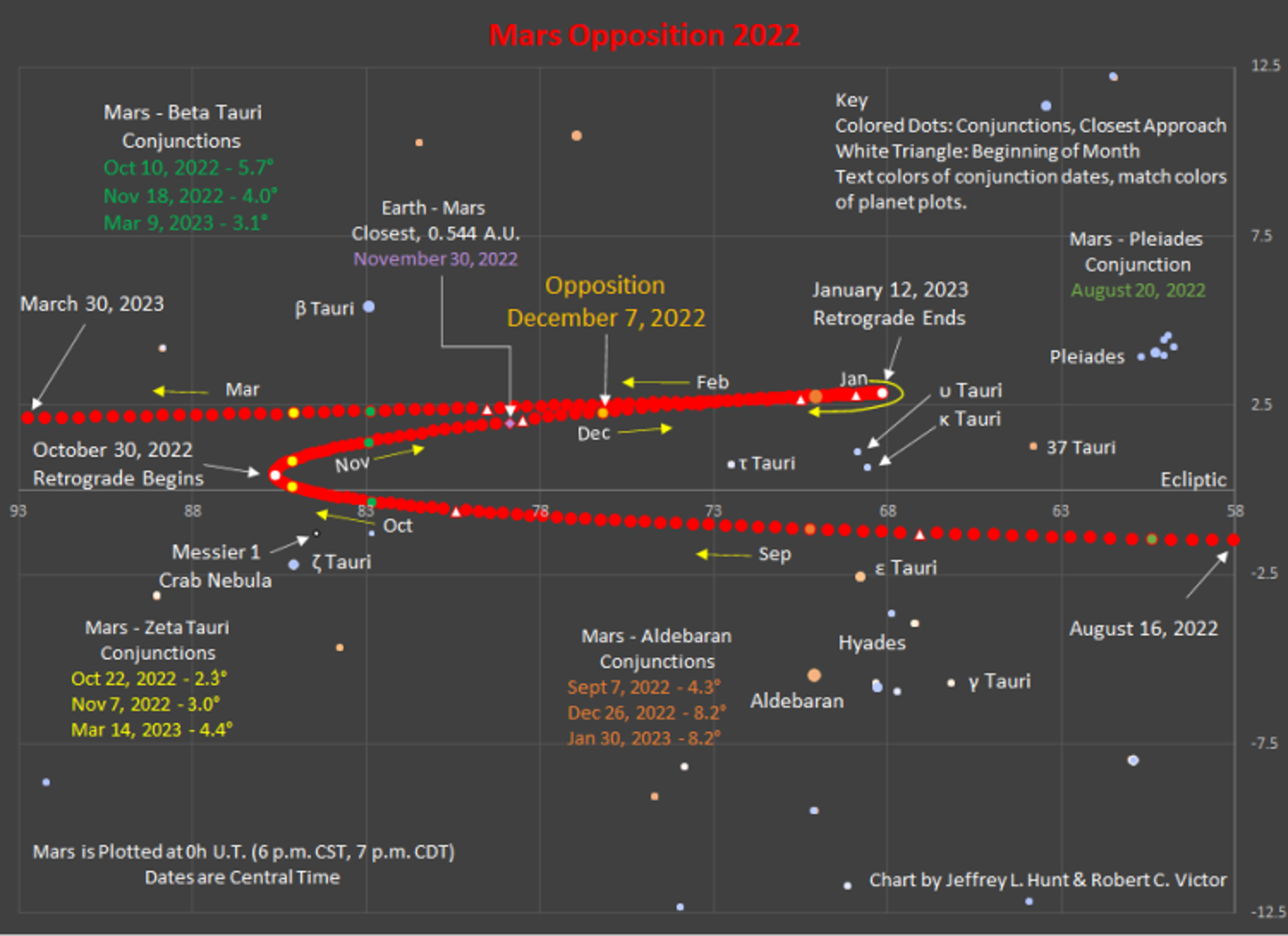 2022年十一月十七日:早晨新月,火球,傍晚行星__财经头条