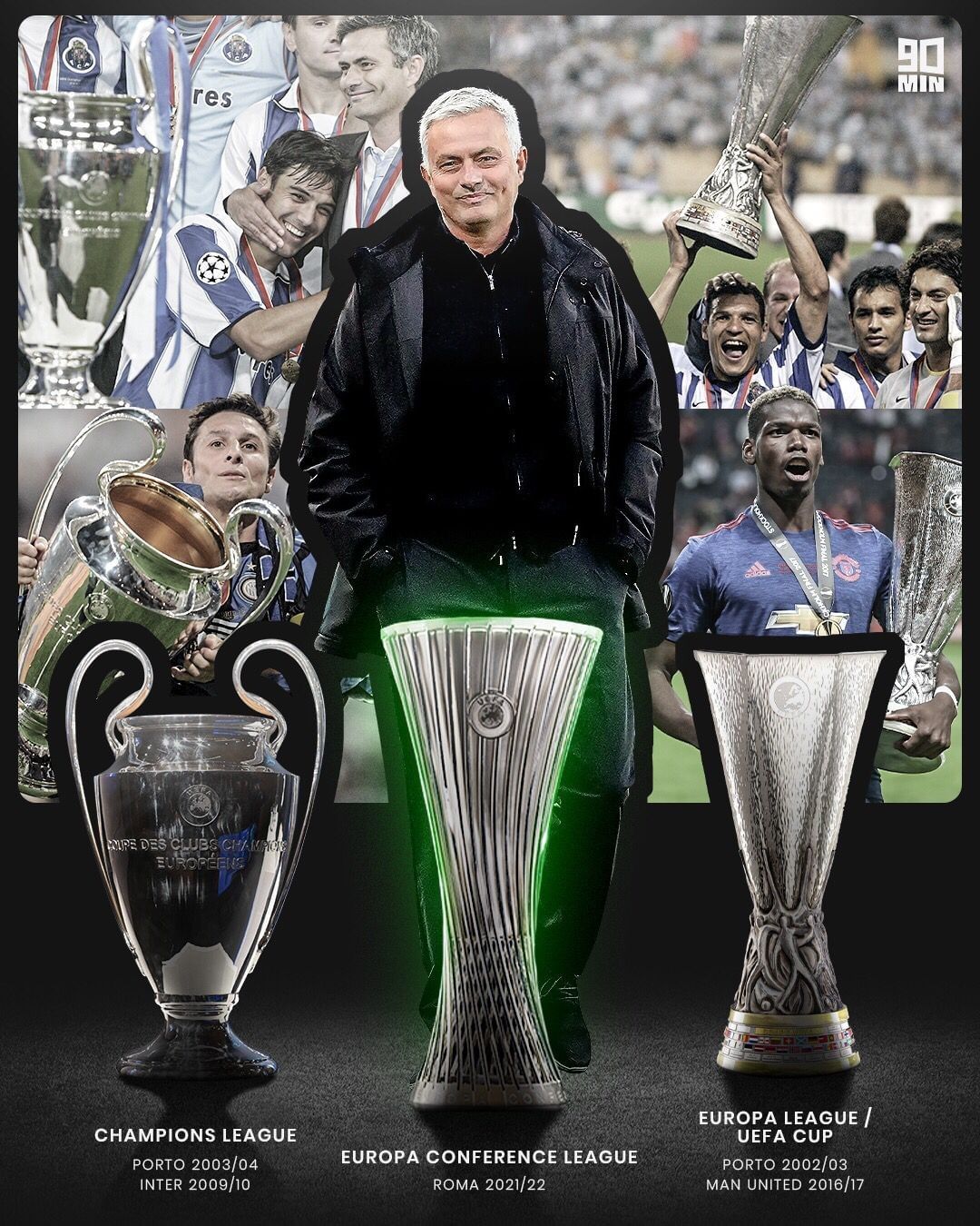 67穆里尼奥欧战大满贯!葡萄牙教头成为收获欧冠,欧联杯和欧协