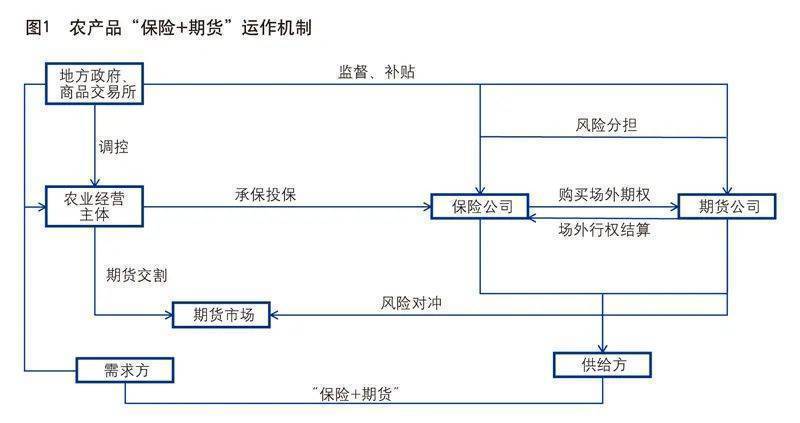 保障交易连续性的重要机制 (保障业务连续性)-初仟社区