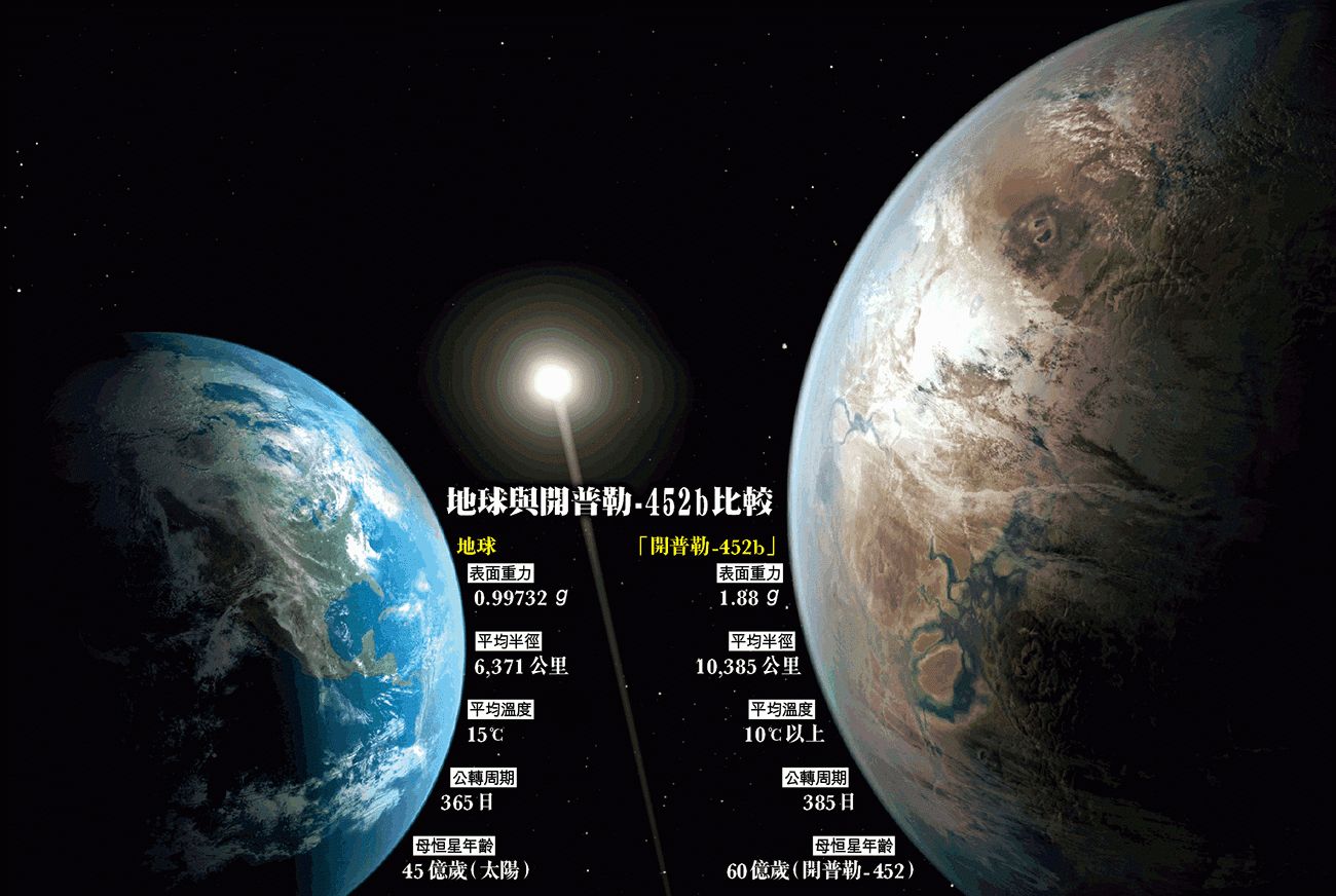 超大型超级地球在42光年外被发现科学家担忧潜伏高级文明