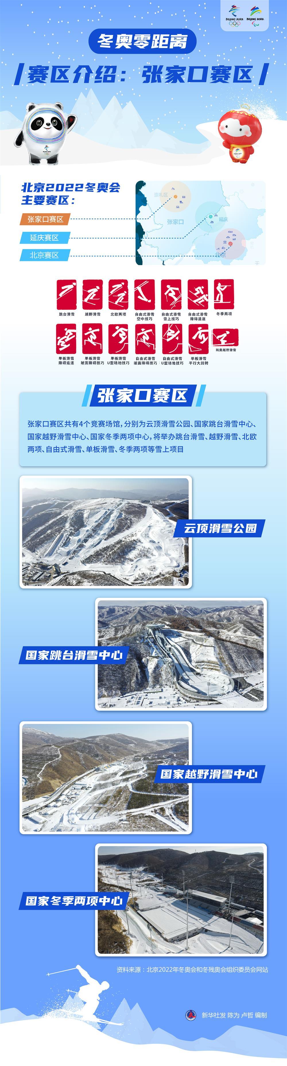 北京冬奥入门：中国代表团所有参赛项目中，这四个未定项目有何奥秘？休闲区蓝鸢梦想 - Www.slyday.coM