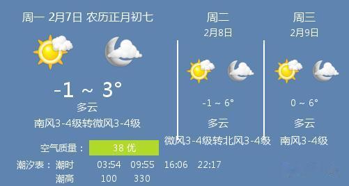 31号淄博天气预报视频_(淄博天气预报30天最新消息)