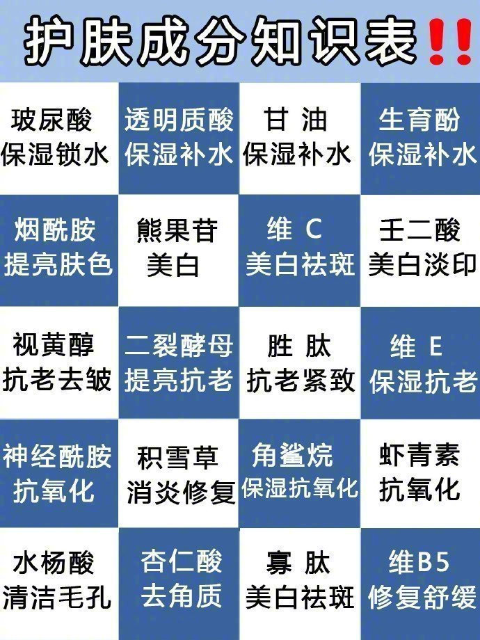 实用护肤成分知识表.买护肤品不踩雷!