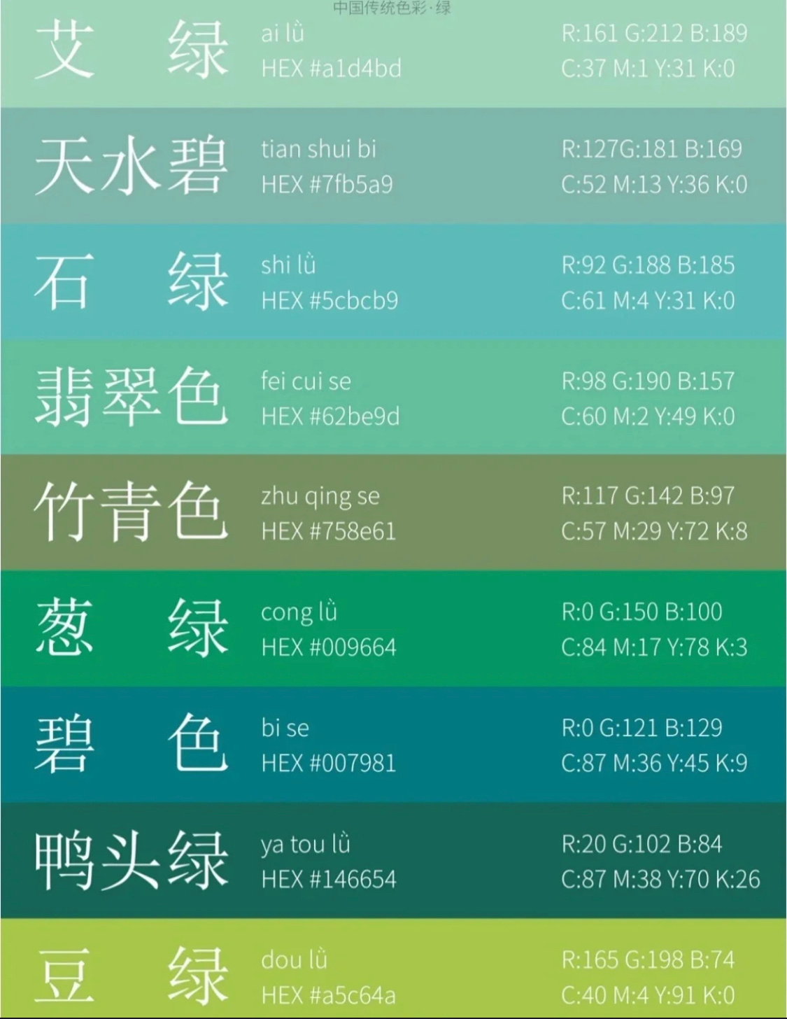 怎样用