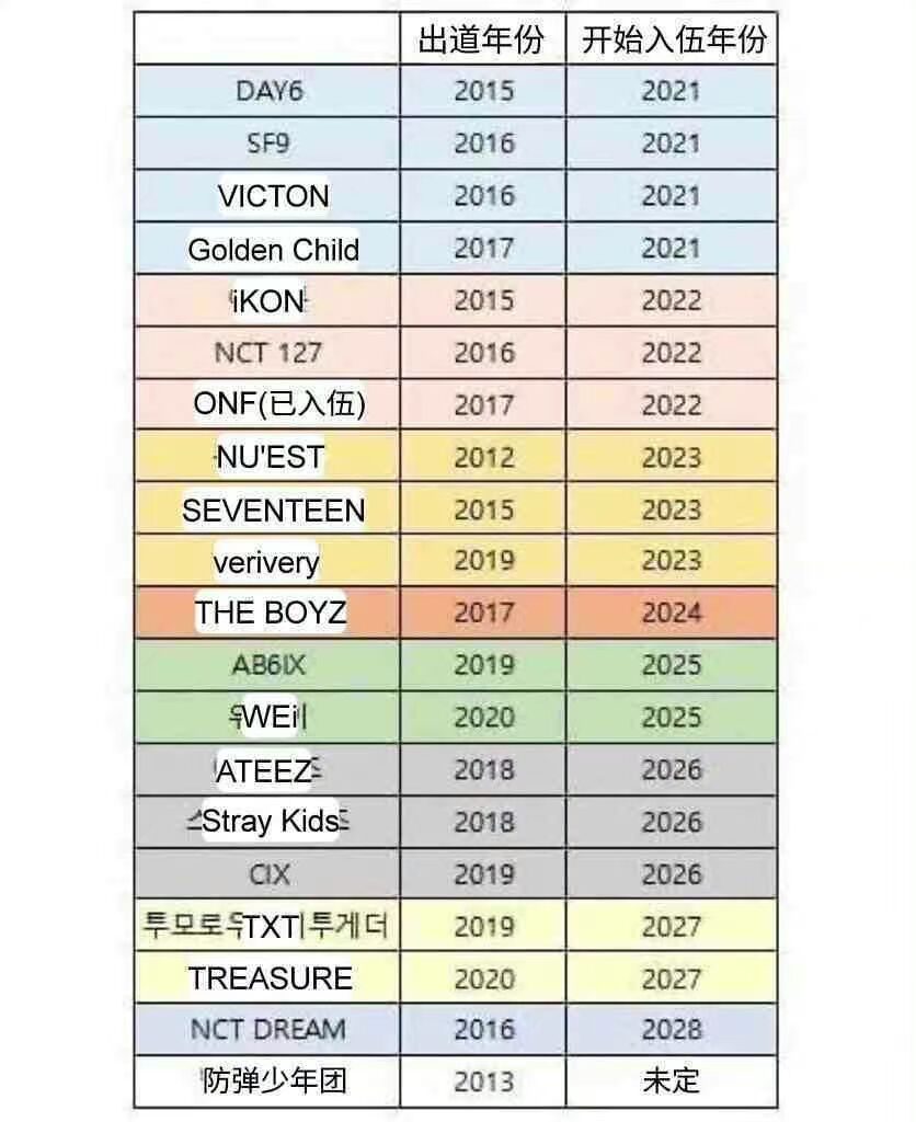NCT DREAM吃到无限扩张团的红利,出道12年才入伍,还有NCT U兜底休闲区蓝鸢梦想 - Www.slyday.coM NCT DREAM吃到无限扩张团的红利,出道12年才入伍,还有NCT U兜底休闲区蓝鸢梦想 - Www.slyday.coM