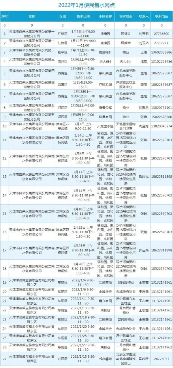 早读｜限号调整！又一地凌晨本土新增！一市所有居民居家隔离！休闲区蓝鸢梦想 - Www.slyday.coM