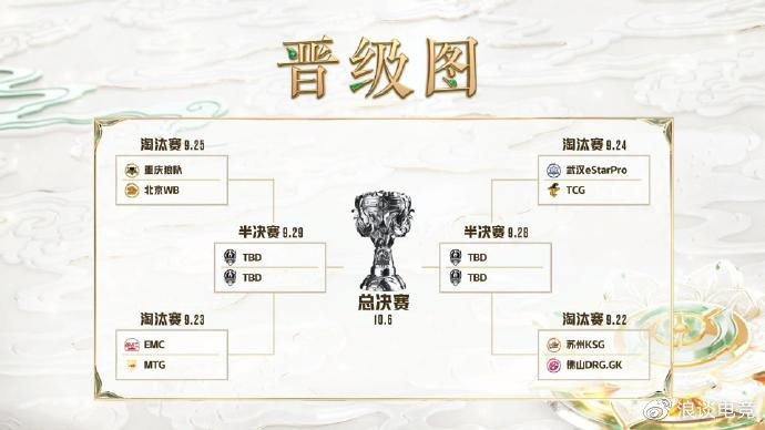 王者荣耀挑战者杯八强对决：狼队与WB再次正面对抗休闲区蓝鸢梦想 - Www.slyday.coM