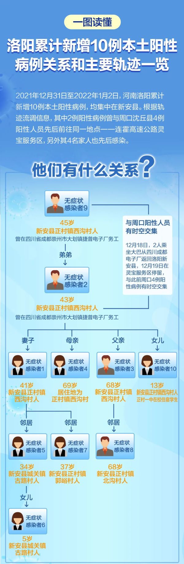 早读｜限号调整！又一地凌晨本土新增！一市所有居民居家隔离！休闲区蓝鸢梦想 - Www.slyday.coM