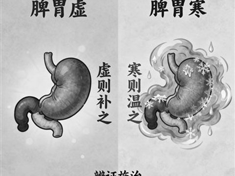 教你分清脾胃“虚”与“寒” 对症调理不踩坑|脾胃虚寒|胃部疾病|胃肠胀气|脾胃虚|肖颖_新浪新闻