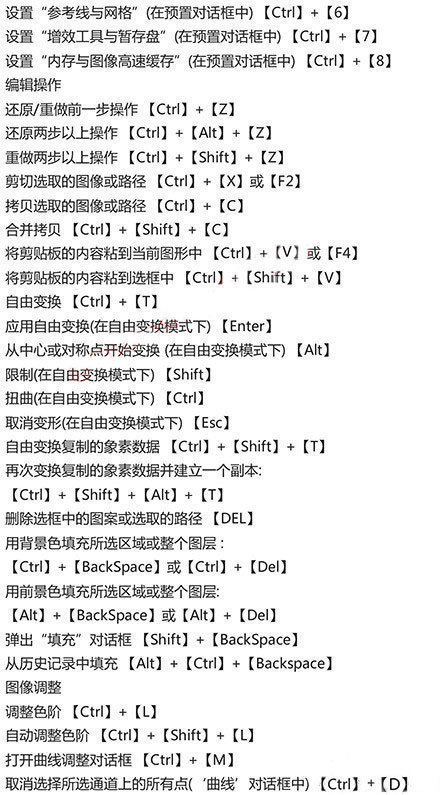 ps快捷键合集后期修图必备