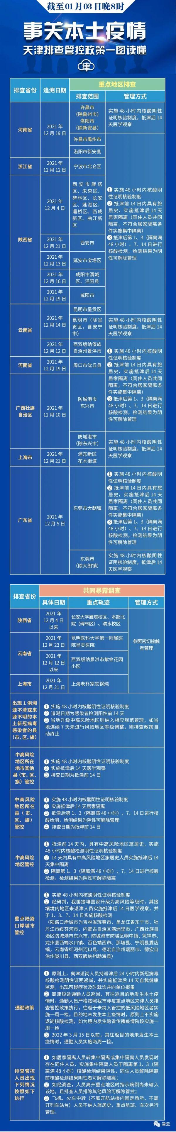 早读｜限号调整！又一地凌晨本土新增！一市所有居民居家隔离！休闲区蓝鸢梦想 - Www.slyday.coM