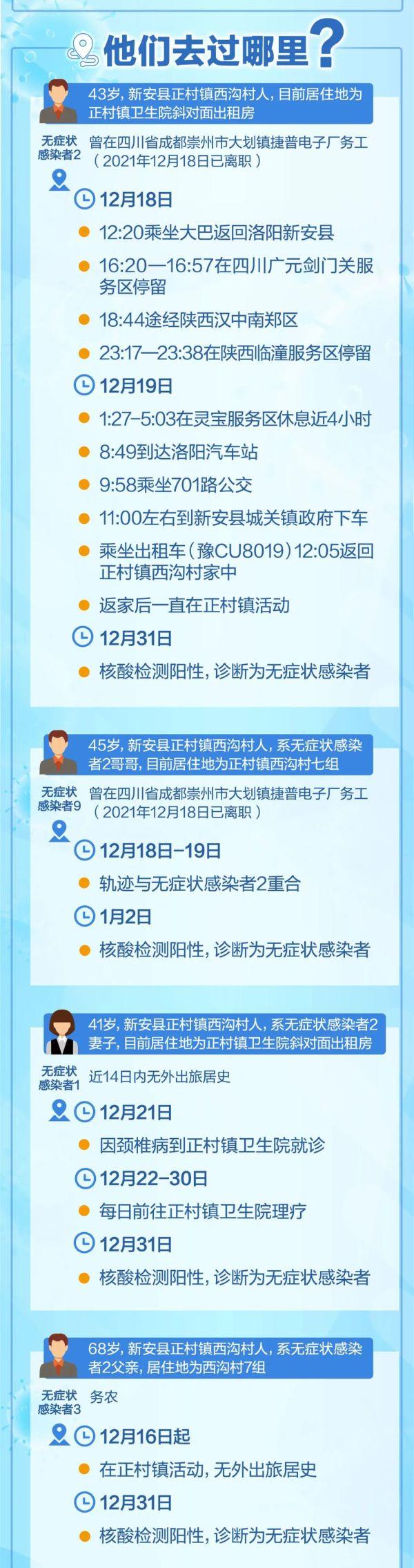 早读｜限号调整！又一地凌晨本土新增！一市所有居民居家隔离！休闲区蓝鸢梦想 - Www.slyday.coM