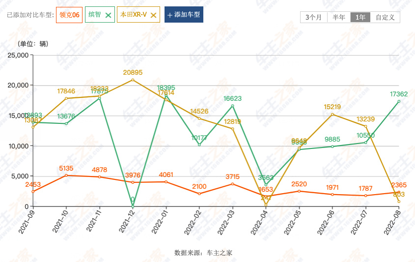 不足12万元起买领克，领克06到底香不香？