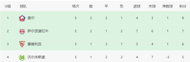 11强出线+10队出局！欧冠5轮过后，仍有2个死亡之组：4队仅差3分休闲区蓝鸢梦想 - Www.slyday.coM