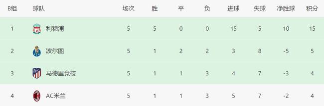 11强出线+10队出局！欧冠5轮过后，仍有2个死亡之组：4队仅差3分休闲区蓝鸢梦想 - Www.slyday.coM