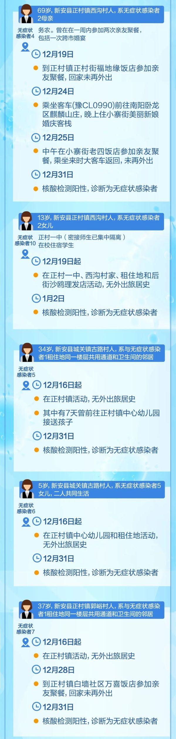 早读｜限号调整！又一地凌晨本土新增！一市所有居民居家隔离！休闲区蓝鸢梦想 - Www.slyday.coM