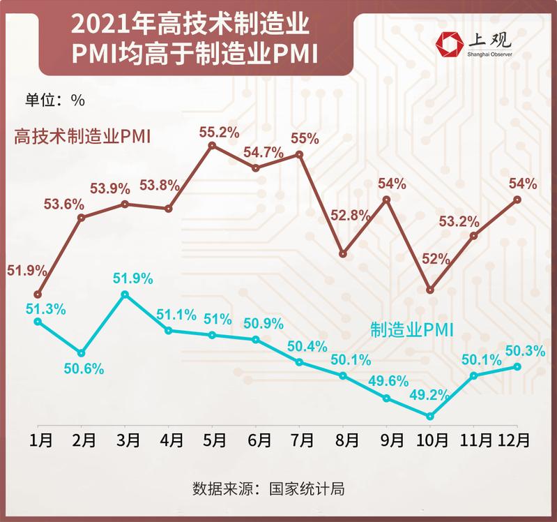 时隔十年中国制造业增加值占gdp比重再次正增长这个信号为什么值得