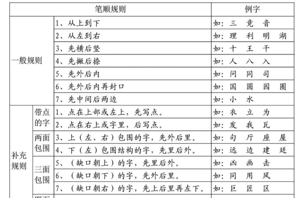 这就是你写不好硬笔书法的原因|规律|笔顺|口诀_新浪新闻