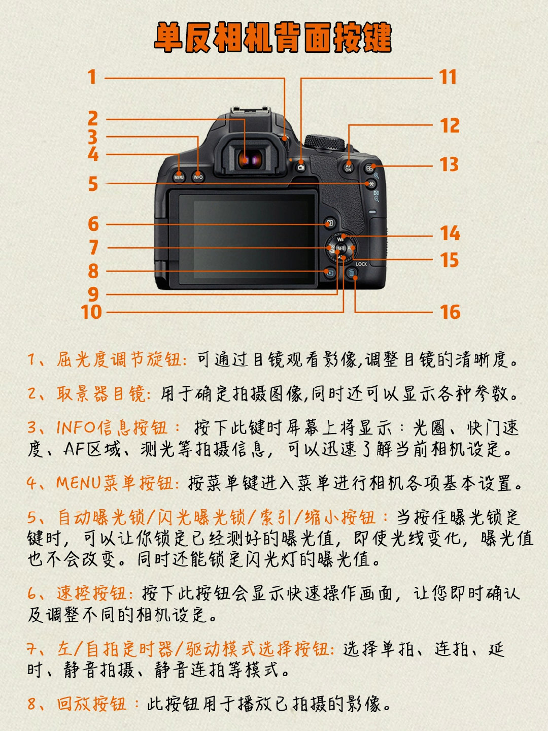 女生必看0基础学摄影之单反相机按键功能