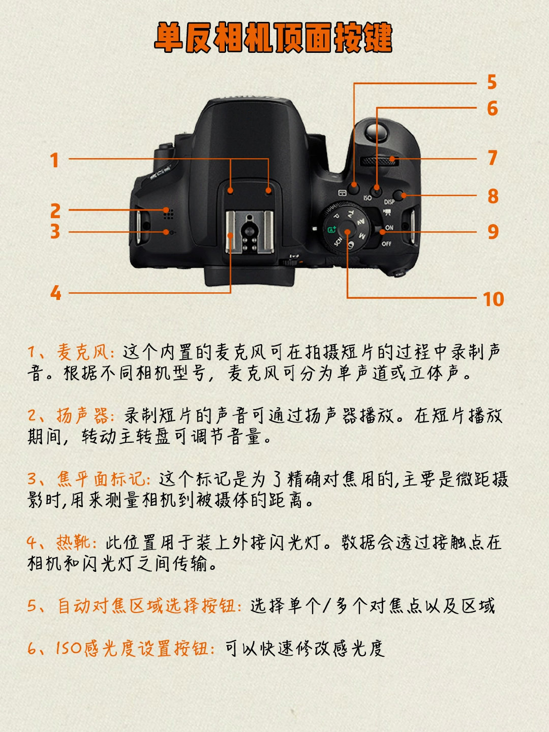 女生必看0基础学摄影之单反相机按键功能