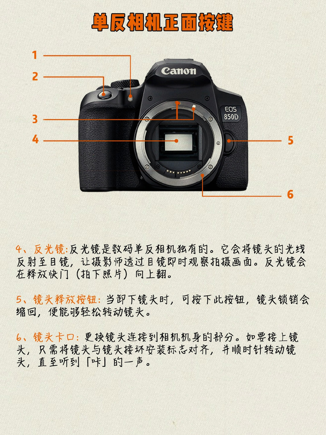 女生必看0基础学摄影之单反相机按键功能