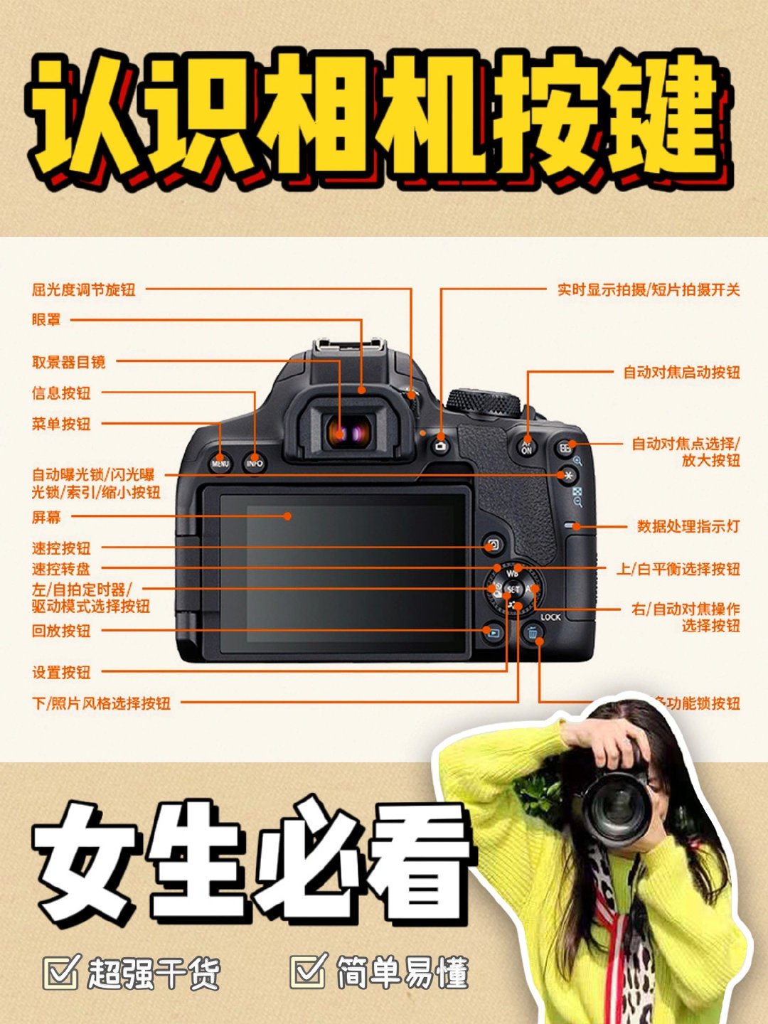 女生必看！0 基础学摄影之单反相机按键功能|单反相机|按键|摄影_新浪新闻