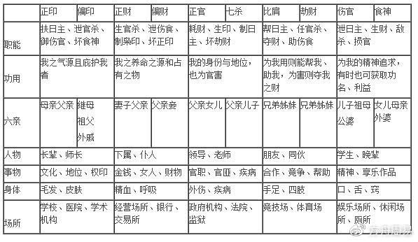 八字中的十神究竟是什么?