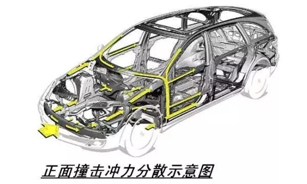 汽车上的a柱,b柱,c柱是指什么?它们都有什么样的作用?