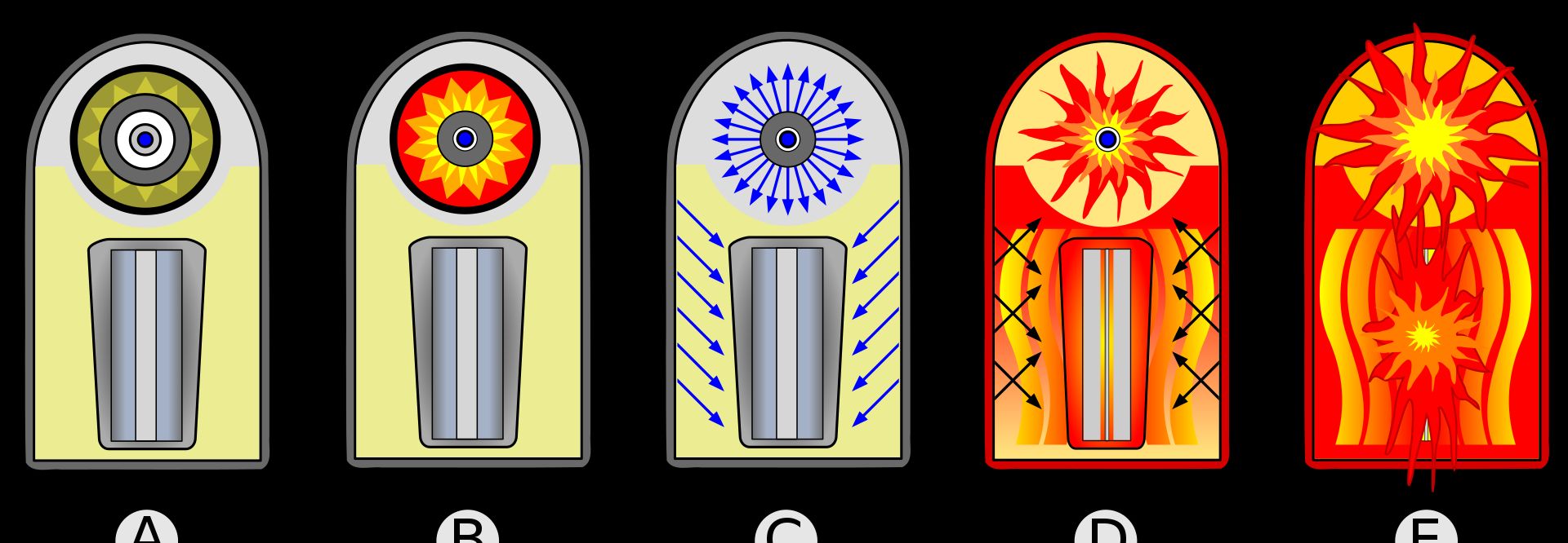 核武器原理都知道，为何很多国家倾全力也造不出，究竟难在哪里？