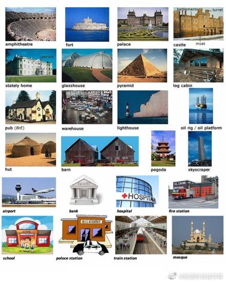 看图识字建筑物地点英语词汇
