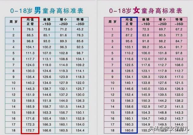 13岁女孩身高167cm,原本矮小如"丑小鸭",如今长成"白天鹅"