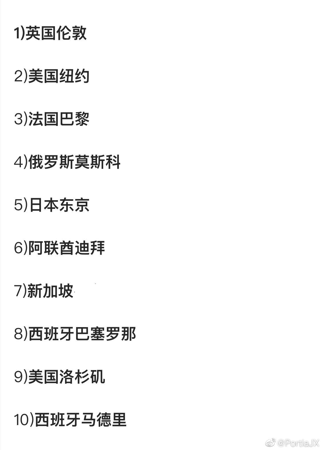 2021年世界最佳城市新加坡维持第七名