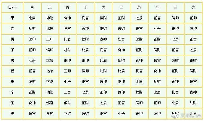 八字中的十神究竟是什么？|周易|日干_新浪新闻
