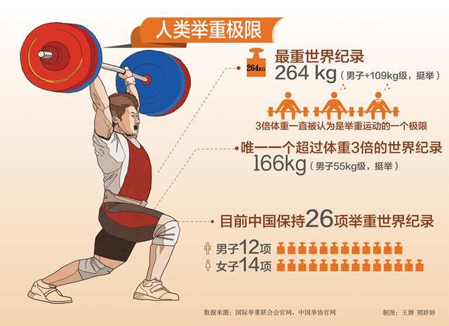 李发彬谌利军再夺两金 中国举重队三战全胜|李发彬|挺举|金鸡独立