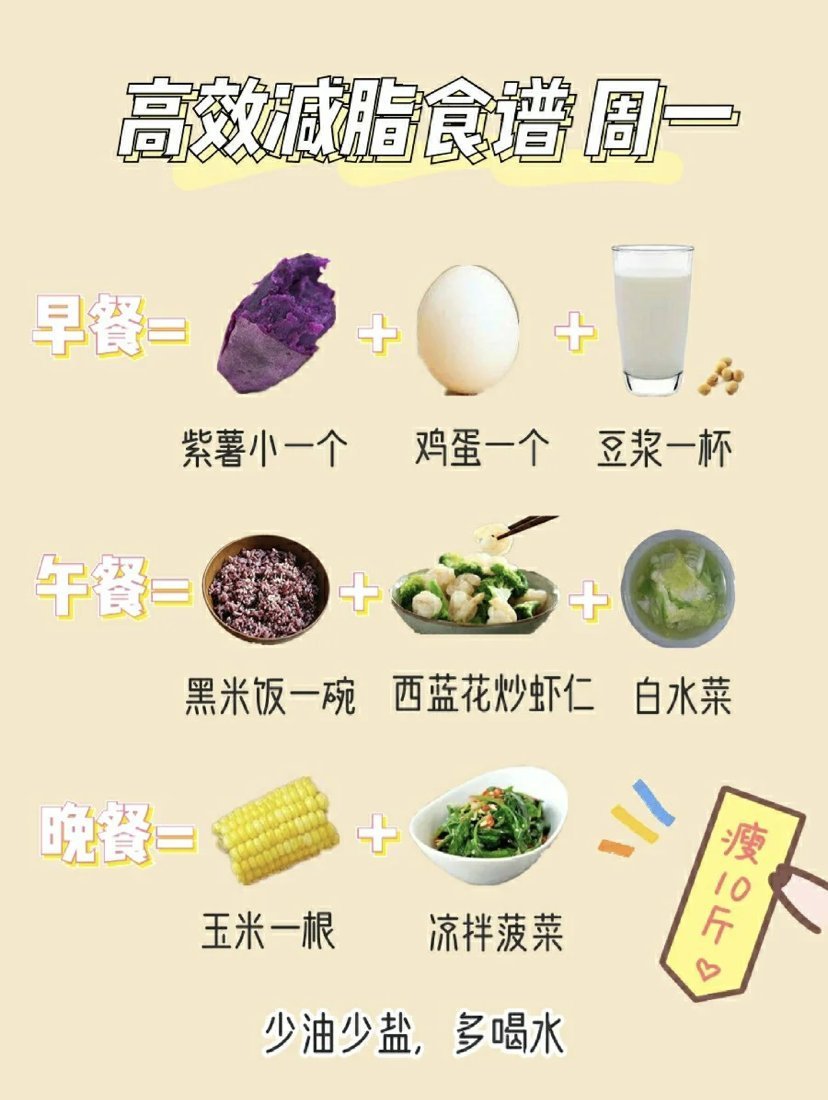 高效减脂一周食谱&超全减肥食物热量表.cr.子耳营养师