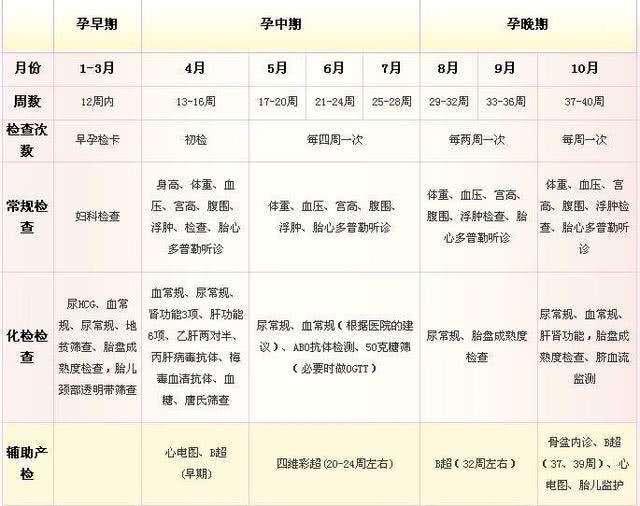 孕期的羊水穿刺一定要做吗?