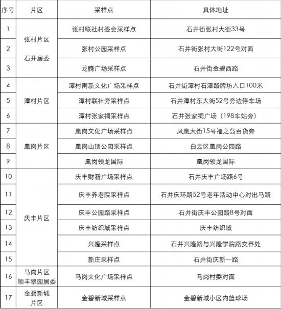 广州最新通报！海珠区+1，白云区+2，详情公布休闲区蓝鸢梦想 - Www.slyday.coM