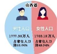男性人口_巴布亚新几内亚历年男性人口总数统计