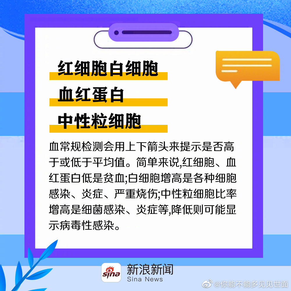 收藏 9张图让你秒懂 体检报告
