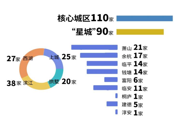 精彩杭州2021数据影像和人物一核九星