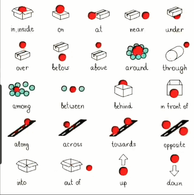 英语方位介词的用法,1张图搞懂 in,on,over,near__财经头条